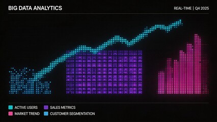 Big data analytics chart with trends