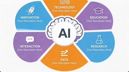 AI technology diagram with related fields