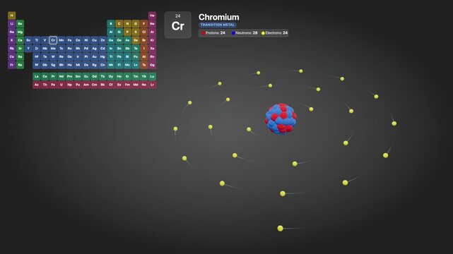 3D Scientific Visualization of a Chromium Atom with Rotating Electrons