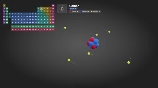 3D Animated Carbon Atom Model with Periodic Table Reference