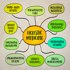 Holistic medicine focuses on treating the person as a whole, mind, body, and spirit, rather than...