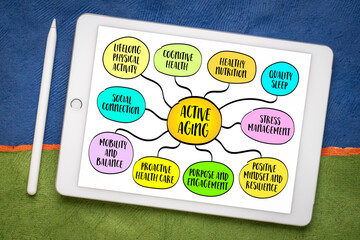 Active aging and longevity focus on maintaining health, vitality, and independence as we grow older, mind map infographics sketch.