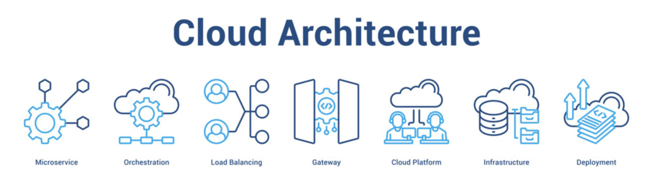 Cloud Architecture web banner icon set vector illustration concept for business with icon of Microservice, Orchestration, Load Balancing, Gateway, Cloud Platfo.