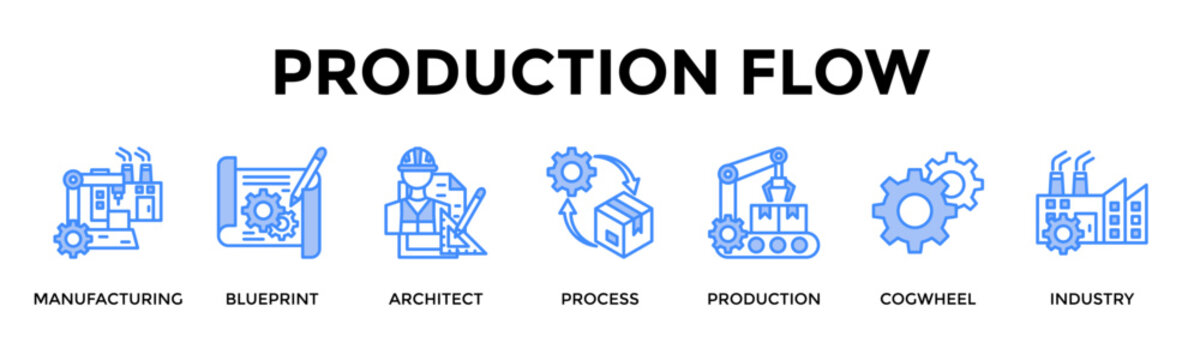 Production Flow Banner Web Icon Set Collection Pack Vector Illustration Concept For Manufacturing, Blueprint, Architect, Process, Production, Cogwheel, Industry
