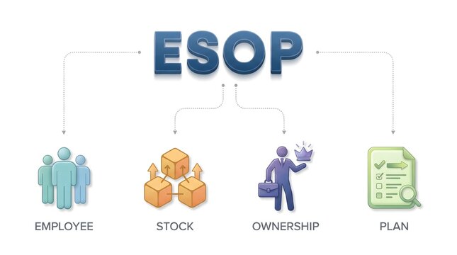 ESOP employee stock ownership plan business concept