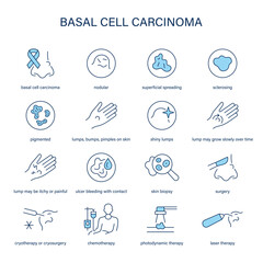 Basal Cell Carcinoma symptoms, diagnostic and treatment vector icon set