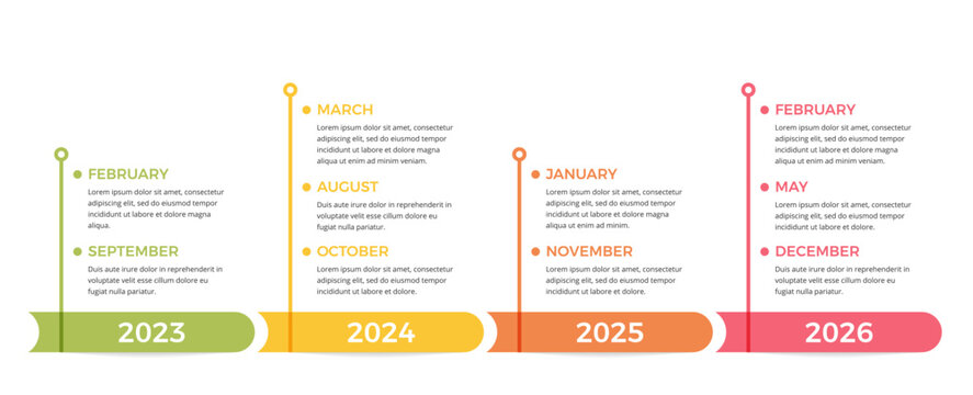 Horizontal timeline infographic with four milestones and monthly text blocks