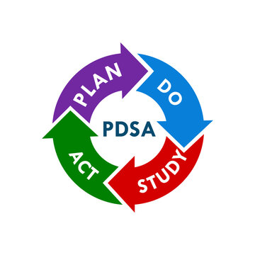 PDSA  - Plan do study act design template illustration