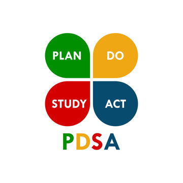 PDSA  - Plan do study act design template illustration