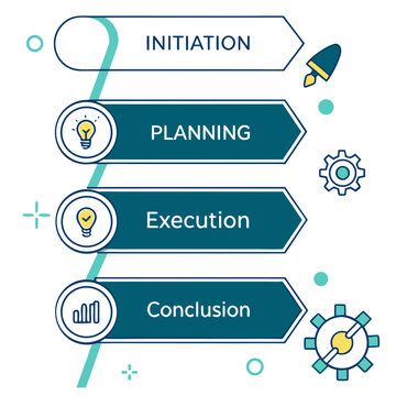 Project management phases in a process