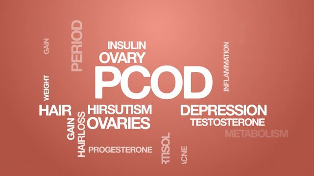 PCOD Polycystic Ovarian Disease concept Animated Tag Word Cloud kinetic typography, Text Design Animation typography seamless loop video motion graphics Intro Wordart reveal peach orange background bg