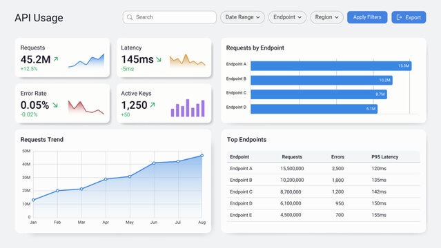 API Usage Dashboard UI Vector Template with KPI Cards, Requests Trend Area Chart, Endpoint Bar Chart and Top Endpoints Table