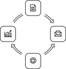 Circular Business Process Diagram continuous cycle diagram for process continuity and delivery.