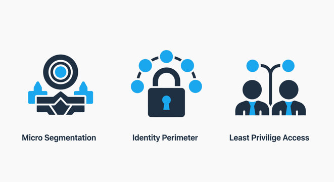 Icons for cybersecurity principles: micro segmentation, identity perimeter, and least privilege access with abstract graphics.