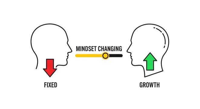 The transition from a fixed to a growth mindset