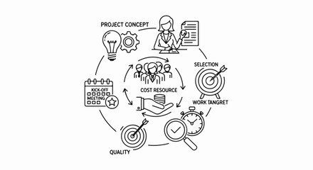 Obraz premium Hand-drawn diagram illustrating project lifecycle with concept, selection, goals, and quality