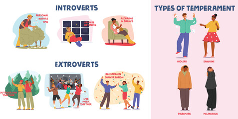 Obraz premium Comprehensive infographic poster showing types of people temperament and psychological profiles