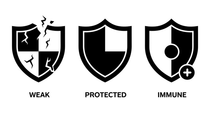 Three shield icons representing weak, protected, and immune states