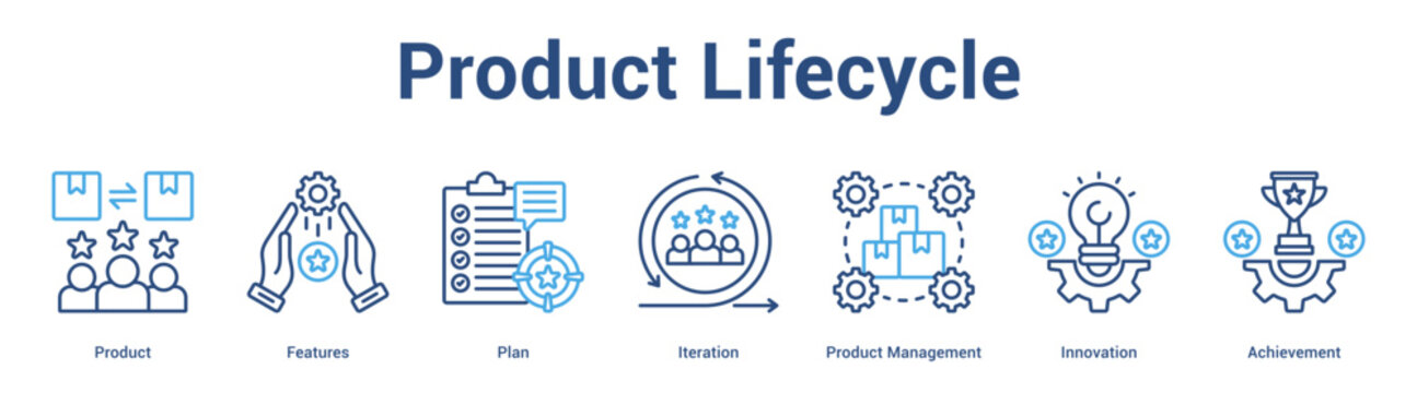 Product Lifecycle web banner icon set vector illustration concept for business with icon of Product, Features, Plan, Iteration, Product Manageme.