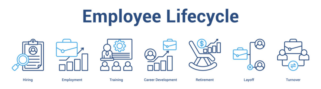 Employee Lifecycle web banner icon set vector illustration concept for business with icon of Hiring, Employment, Training, Career Development, Retireme.