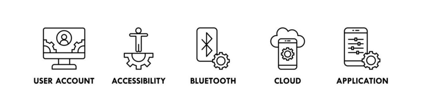 System Settings banner web icon illustration concept with icon of user account, accessibility, bluetooth, cloud, application