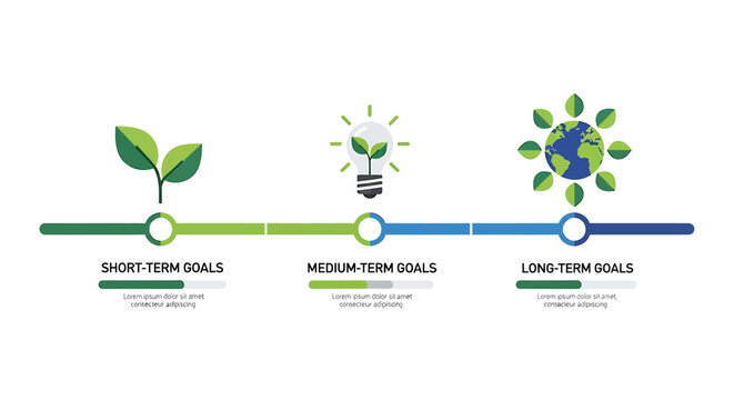 A visual timeline illustrating short-term, medium-term, and long-term goals with icons representing growth, innovation, and global sustainability.