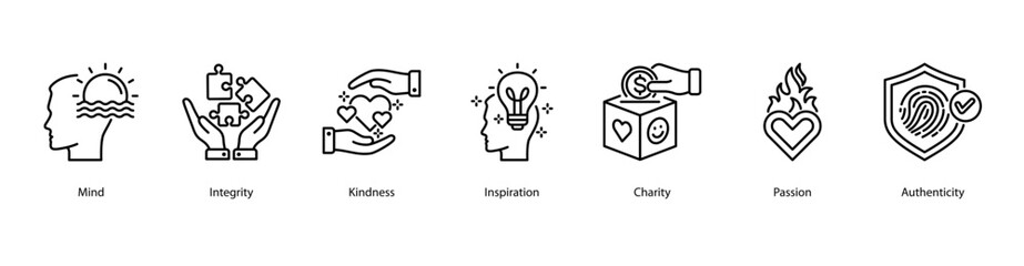 Core Human Values web banner featuring Mind, Integrity, Kindness, Inspiration, Charity, Passion, and Authenticity.