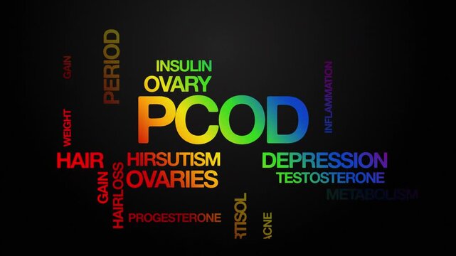 PCOD Polycystic Ovarian Disease concept Animated Tag Word Cloud kinetic typography, Text Design Animation typography seamless loop video motion graphics Intro Wordart reveal rainbow type on black back