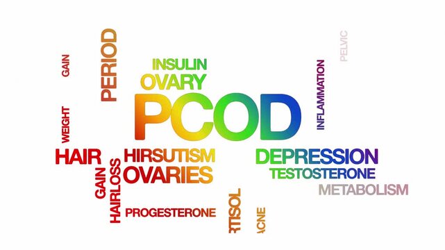 PCOD Polycystic Ovarian Disease concept Animated Tag Word Cloud kinetic typography, Text Design Animation typography seamless loop video motion graphics Intro Wordart reveal rainbow type on white back