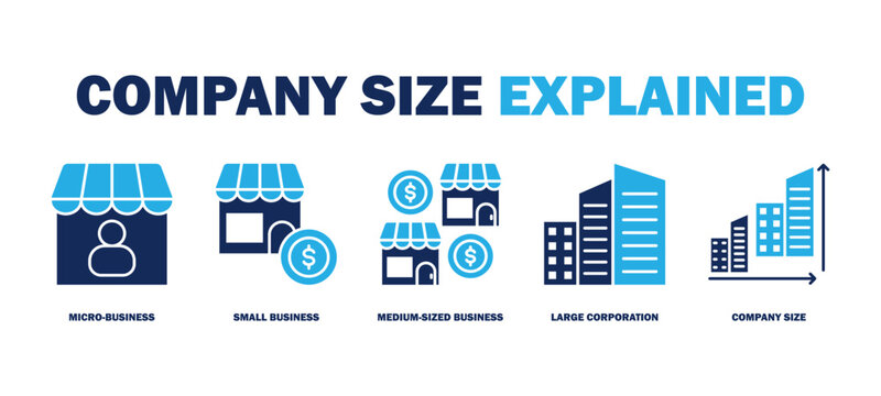 company size explained banner web icon vector illustration featuring icons of micro-business, small business, medium-sized business, large corporation, company size.