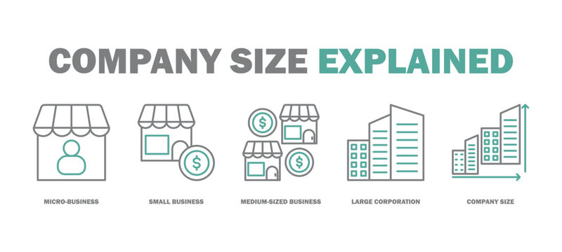 company size explained banner web icon vector illustration featuring icons of micro-business, small business, medium-sized business, large corporation, company size.