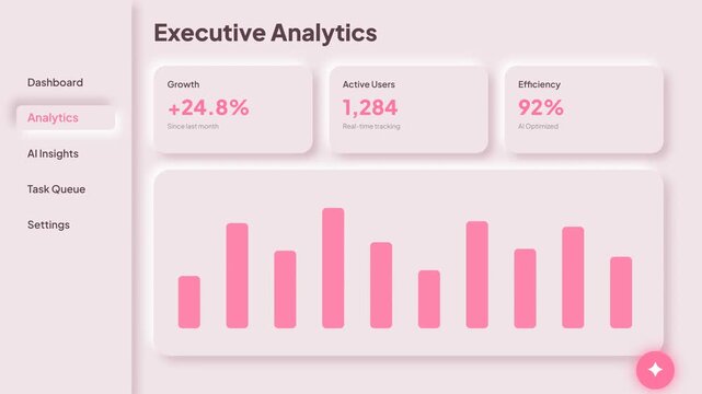 Executive Analytics Dashboard showcasing growth, active users, and efficiency with a bar chart