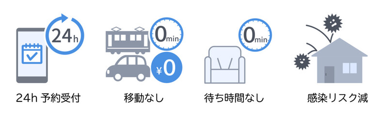 オンライン診療のメリットを表すアイコン風イラスト横長