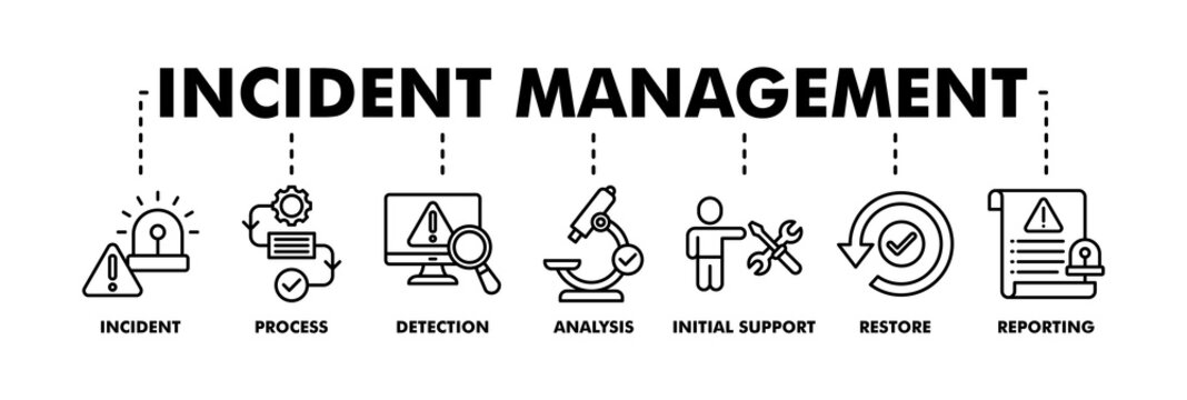 Incident management banner web line vector illustration concept for business process management with an icon of the incident, process, detection, analysis, initial support, restore, and reporting