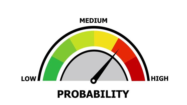 Probability level speedometer animation with needle pointing to red zone, concept of likelihood assessment, statistical chance, future outlook, and success.