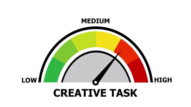 High creative task performance speedometer animation, needle in red zone, concept of artistic flow, innovation, brainstorming, and peak imagination.