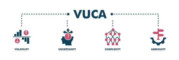 VUCA banner web fill vector illustration concept to describe or reflect on the volatility, uncertainty, complexity, and ambiguity of general conditions and situations