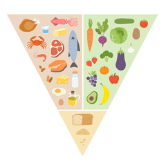 Healthy Balanced Diet Food Pyramid Illustration with Proteins, Fruits, Vegetables, and Grains for Nutrition Education. Healthy eating tips.