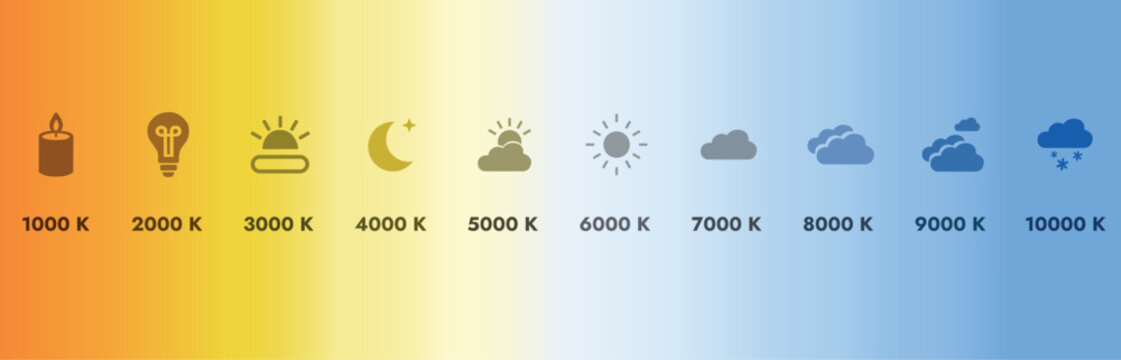 Energy Efficient LED vs Incandescent &ndash; Color Temperature Infographic Illustration