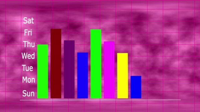 Financial Data Visualization with Multicolor Graph