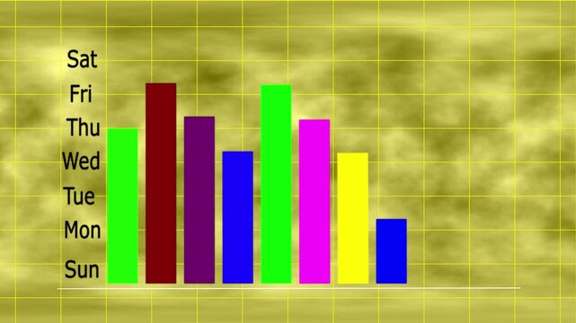 Weekly Performance Analysis Chart with Bright Bars with Yellow grid background.