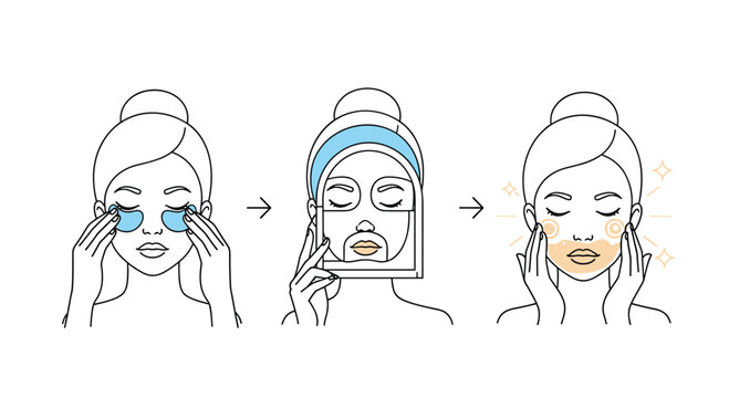 Three-step skin care routine illustration showing a woman applying eye patches, a sheet mask, and ending with glowing facial skin for beauty products.
