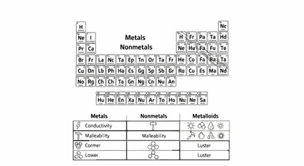 Fototapeta premium Periodic table of elements showing metals, nonmetals, and metalloids with properties
