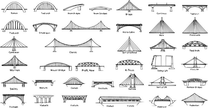 Detailed illustration of 49 different bridge types and designs, featuring various architectural structures like arch, suspension, truss, and cable-stayed bridges, perfect for engineering 