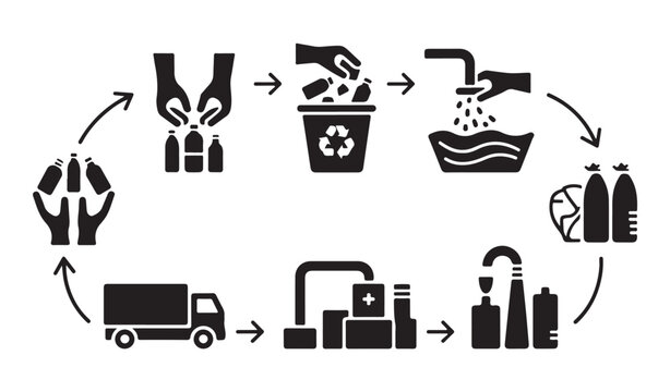 Recycling process illustration for plastic bottles from disposal to reuse