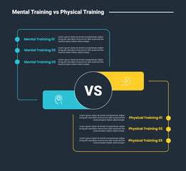 mental vs physical training comparison infographic dark outline for slide presentation with round box with circle connection up and down with 2 point list © fatmawati