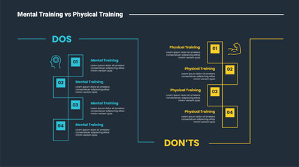 mental vs physical training comparison infographic dark outline for slide presentation with creative rectangle box vertical list side by side with 2 point list