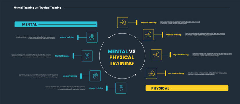 mental vs physical training comparison infographic dark outline for slide presentation with big circle center opposite point list side by side with 2 point list