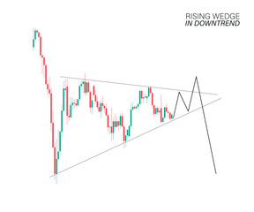 Obraz premium Rising wedge price action. Vector illustration of downtrend cost index for trading and investing on stock, crypto market. Risk management strategy image, detailed handbook, presentation, infographic