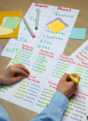 Obraz premium Concepts of education and grammar. The hands of a Spanish teacher writing down vocabulary for students.